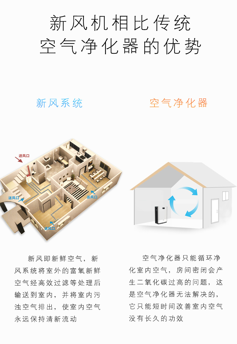 易能韋爾柜式新風(fēng)機(jī)WIT-B800-L/R